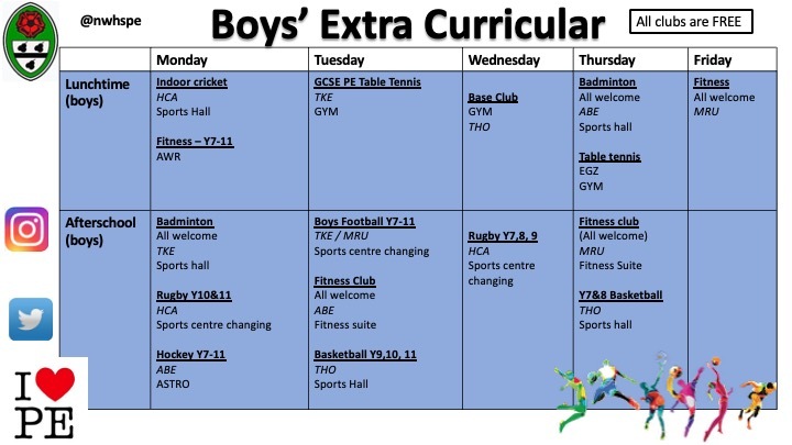 PE2